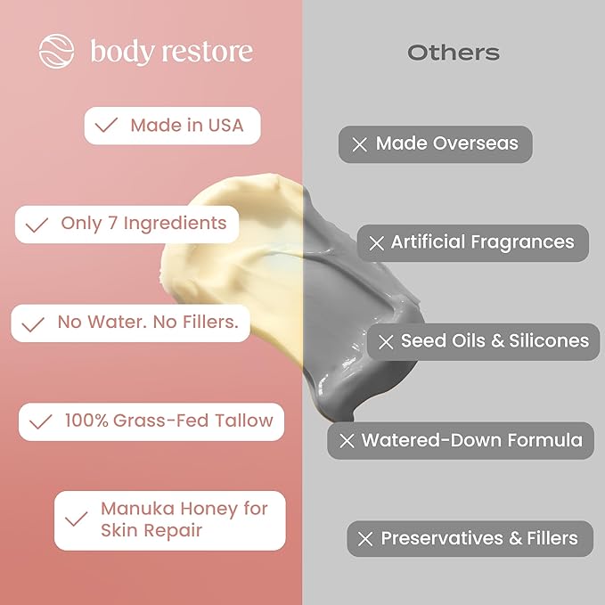 Body Restore Grass Fed Whipped Beef Tallow for Skin, Face, Body, Dry Skin - with Manuka Honey, Jojoba Oil, Birthday Gifts for Women, Men, Travel Essentials, Self Care - Citrus-VivaGrace Women