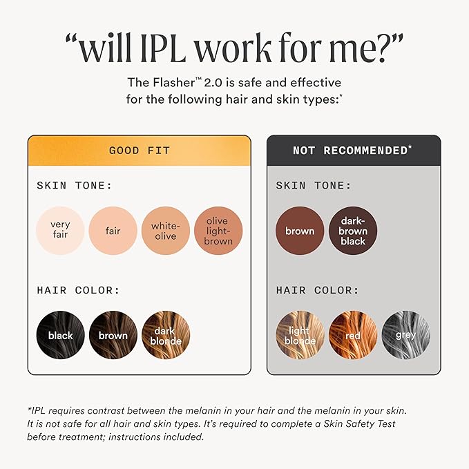 NEW Nood™ Flasher 2.0 Kit — IPL Laser Hair Removal Device for Women & Men — Pain-free & Permanent, Visible Results After First Use & Works Everywhere — Pre & Post IPL Treatment Included — Matte Black-VivaGrace Women