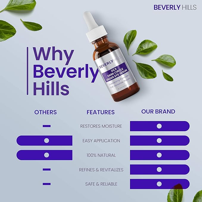 Beverly Hills DCX Under Eye Serum for Wrinkles, Puffy Eyes and Dark Cirlces Treatment for All Skin Types | Anti Wrinkle Serum with Seaweed, Hyaluronic Acids & Peptides for Hydrated & Soft Skin, 30 mL-VivaGrace Women