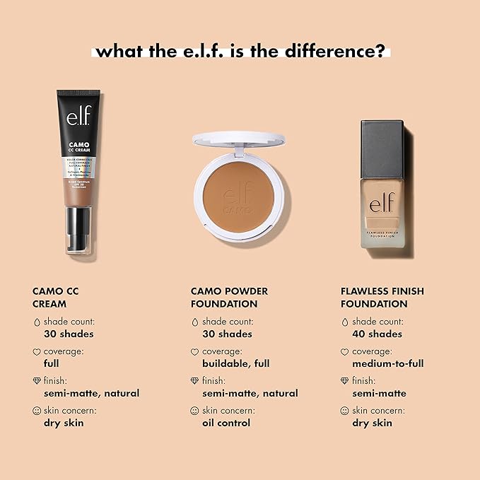 e.l.f. Flawless Finish Foundation, Lightweight & Medium Coverage, Semi-Matte Finish, Light Ivory, 0.68 Fl Oz (20mL)-VivaGrace Women