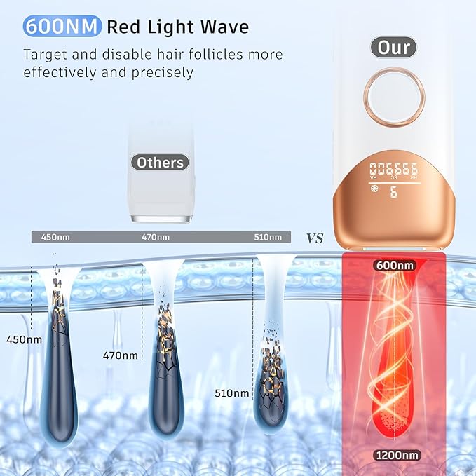 Painless IPL Laser Hair Removal Device with 5℃ Ice Cooling, 3-in-1 Permanent Hair Remover for Women & Men, At-Home Electrolysis Epilator for Face & Body Depilation (Gold)-VivaGrace Women