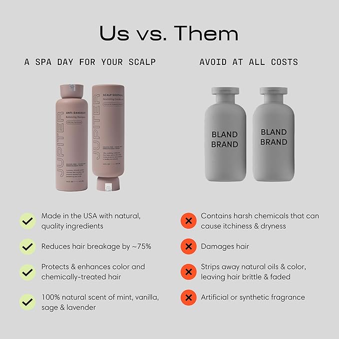 Jupiter, Physician-Formulated Anti-Dandruff Shampoo & Conditioner, for Flaky, Itchy, Oily, Dry Scalp, Vegan, Sulfate-Free, Color-Safe, & Paraben-Free, Dry Scalp Shampoo and Conditioner for Women & Men-VivaGrace Women