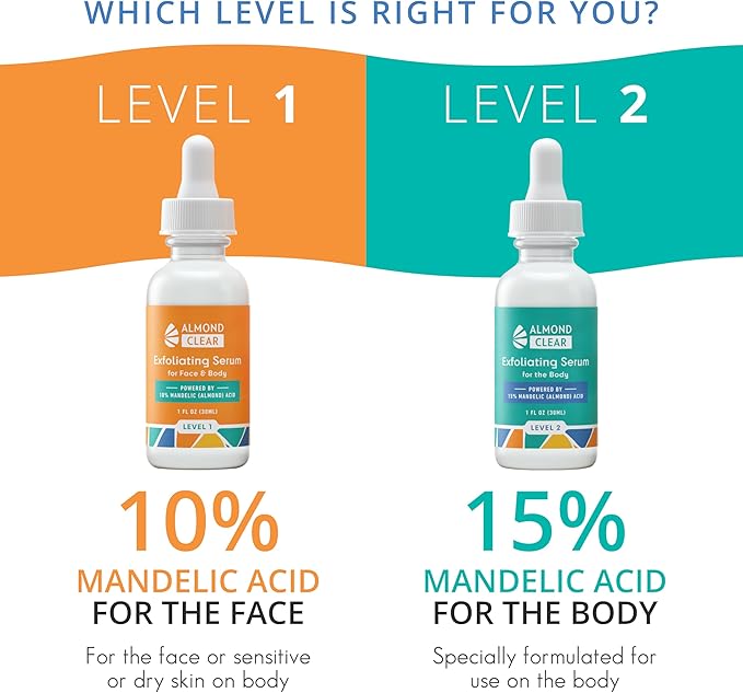 Body Clearing Serum [1 Fl Oz] Level 2 Acne Serum - Advanced Formula for Body Acne, Folliculitis, Back, Butt, Chest, Thighs, Shoulders - Mandelic Acid-VivaGrace Women
