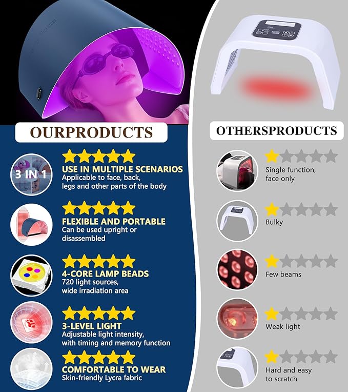 Red Light Therapy for Face and Neck, 720 LED Infrared Light Therapy Mask for Wrinkles and Acne, Large 30.8" x 11.8" Panel for Body, Red Light Mask Gift for Women, Mom, PDT Facial Skincare at Home-VivaGrace Women