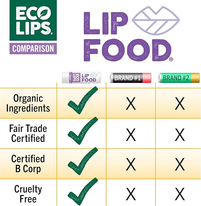 Eco Lips Lip Food - Nutrient Dense & Organic Lip Balm (Protect)-VivaGrace Women