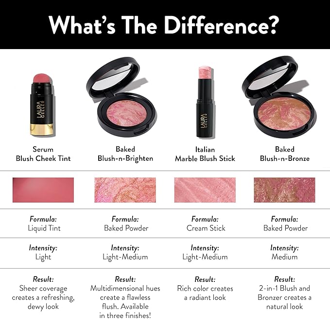 LAURA GELLER NEW YORK Serum Blush Tint, Lightweight Liquid Blush for Cheeks, Weightless Watercolor Sheer Finish, Graceful Guava-VivaGrace Women