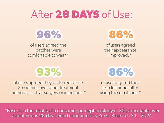 Smoothies Wide Wrinkle Patches for Face Overnight - Facial Patches for Elevens, Crows Feet and more, 144 Facial Adhesives per Box - Face Tape, Made in the USA-VivaGrace Women