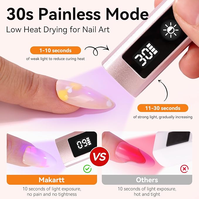 Makartt Handheld UV Nail Lamp with Painless Mode: Portable Flash Cure Lamp for Fast Curing Gel Polish Nails Tips & Glue Rechargeable USB Nail Art Light with LCD 3 Timer for Home Salon Use-VivaGrace Women