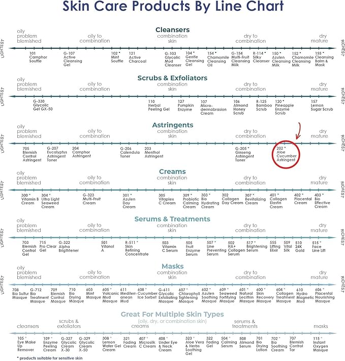 Raya Aloe Cucumber Astringent (202), Facial Toner for Dry and Sensitive Skin - Refreshing, Hydrating and Calming Formula, Gentle Pore Tightening Skincare, Cruelty, Paraben & Alcohol-Free, 8 fl oz-VivaGrace Women