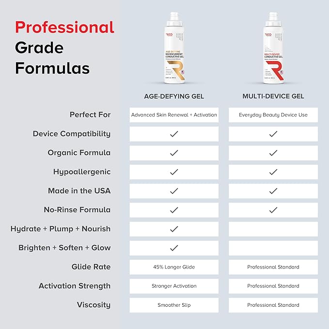 Professional-Grade Ultrasound Gel | Multi-Device Compatible Conductive Gel for Beauty & Skincare Devices | Hydrating, Hypoallergenic, Water-Based, Non-Greasy, Unscented| 5L Cube+8.45 fl oz Bottle-VivaGrace Women