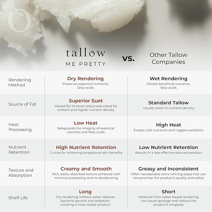 Unscented Lip Balm, Ultra-Soothing, Deeply Hydrating Tallow Lip Balm with Grass Fed Beef Tallow, Beeswax, Jojoba Oil & More, Non Toxic Lip Care, Made in the USA, 0.15 Oz.-VivaGrace Women