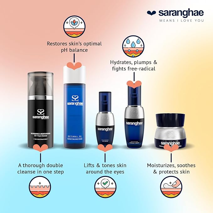 Saranghae Complete 5-Step Anti-Aging Skin Care Set - Cult-Favorite Skin Care Kit for Youthful Radiance! Heal, Regenerate, and Protect for Visible Results 45-90 Days Supply-VivaGrace Women