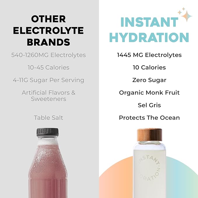 Instant Hydration Electrolytes Powder Packets - Variety Pack - Zero Sugar - Keto, Vegan, Gluten-Free, Non-GMO - Boost Recovery, Brain Function, Muscle & Tissue Health - 12 Sticks-VivaGrace Women