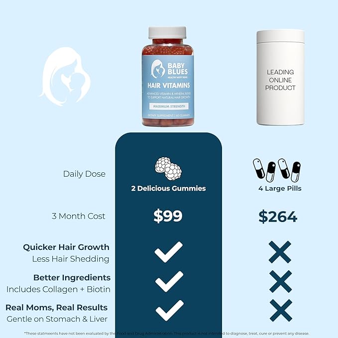 Baby Blues Postpartum Hair Loss Vitamins - Full Hair Cycle Pack - with Biotin, Collagen, & Folate-VivaGrace Women