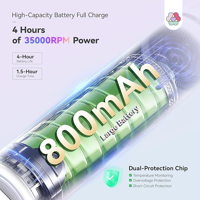 SAVILAND Advanced Cordless Electric Nail Drill: 10S Fast Removal 35000 RPM High Speed Nail File Kit for Acrylic Nail Tool Professional Rainbow Light LED Display Pro Manicure Kit Salon Travel Nail Tech-VivaGrace Women