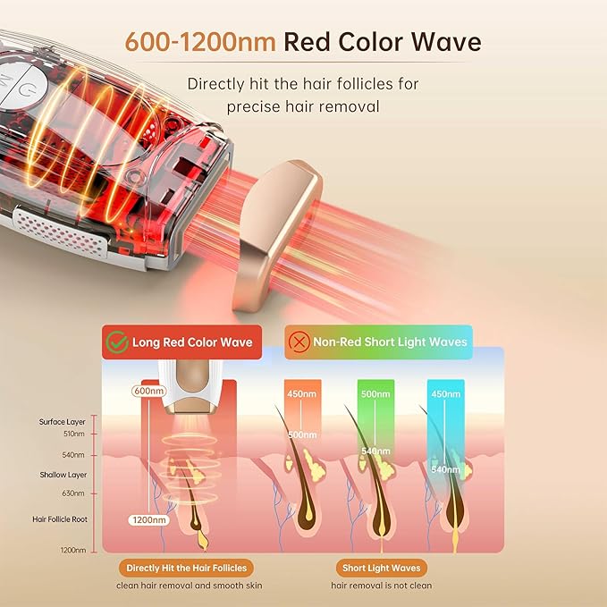 Laser Hair Removal IPL Laser Hair Removal for Women and Men Permanent, 999999 Flashes, At-Home Hair Removal Device for Facial Legs Arms Whole Body Use (White Gold)-VivaGrace Women