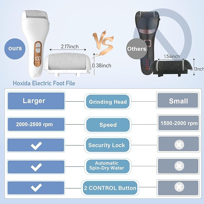 Electric Callus Remover for Feet - with Larger Grinding Head, Portable Pedicure Kit Foot File Callus Remover, Rechargeable Waterproof Foot File for Foot Care Deadskin Remover LCD Display-White-VivaGrace Women