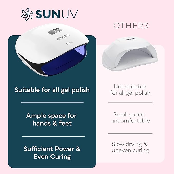 SUNUV UV LED Nail Lamp, UV Light for Gel Polish with 4 Timer Settings, Nail Dryer with LCD Display, Removable Base SUN4S Black-VivaGrace Women