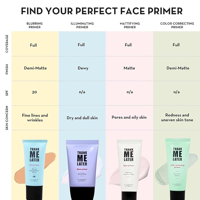 Elizabeth Mott Thank Me Later Face Primer - Mattifying Makeup Base Primer for Shine and Oil Control - Pore Minimizer, Smooths Wrinkles and Fine Lines – Long-Lasting Makeup Gripping Formula, 30g-VivaGrace Women