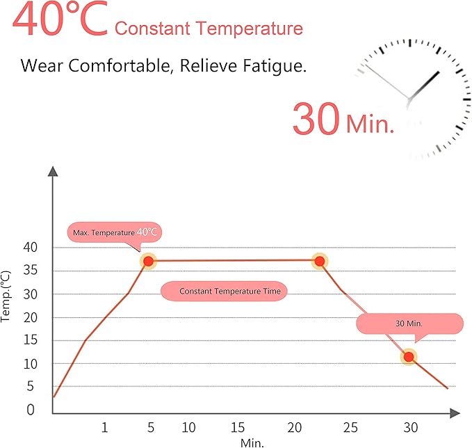 18 Packs Steam Eye Mask for Dry Eyes Dark Circles and Puffiness Tired Eyes, Disposable Self Heating Eye Mask for Stress Relief Relief Eye Fatigue-VivaGrace Women