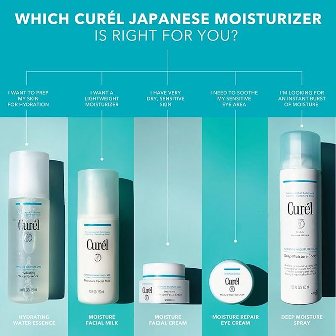 Curel Japanese Skin Care, Anti-Wrinkle Hydrating Serum, Lightweight Serum, Fragrance Free & Colorant Free, For Sensitive Skin, 1.3 Oz-VivaGrace Women