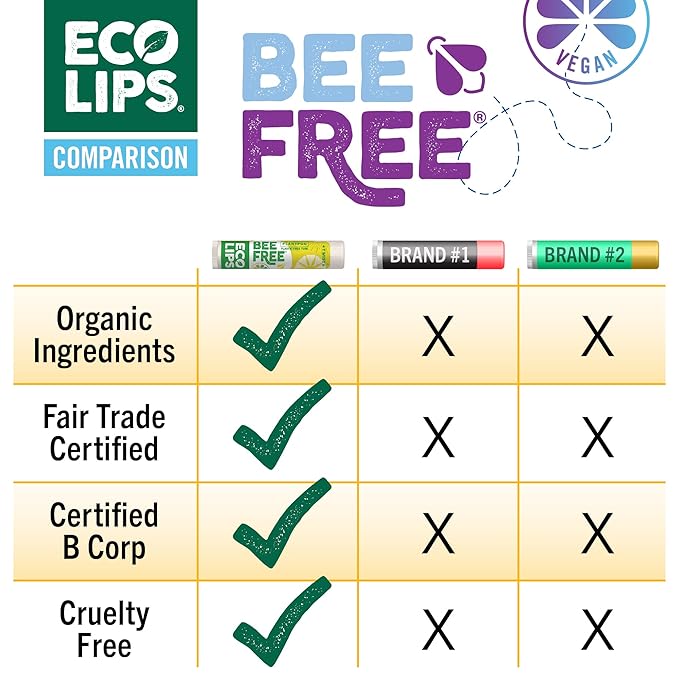 Eco Lips Bee Free Variety Pack Vegan Lip Balm | Candelilla Wax, Cocoa Butter & Coconut Oil Lip Care. Soothe & Moisturize Dry, Chapped Lips - 100% Plastic-Free Plant Pod Packaging - Made in USA-VivaGrace Women