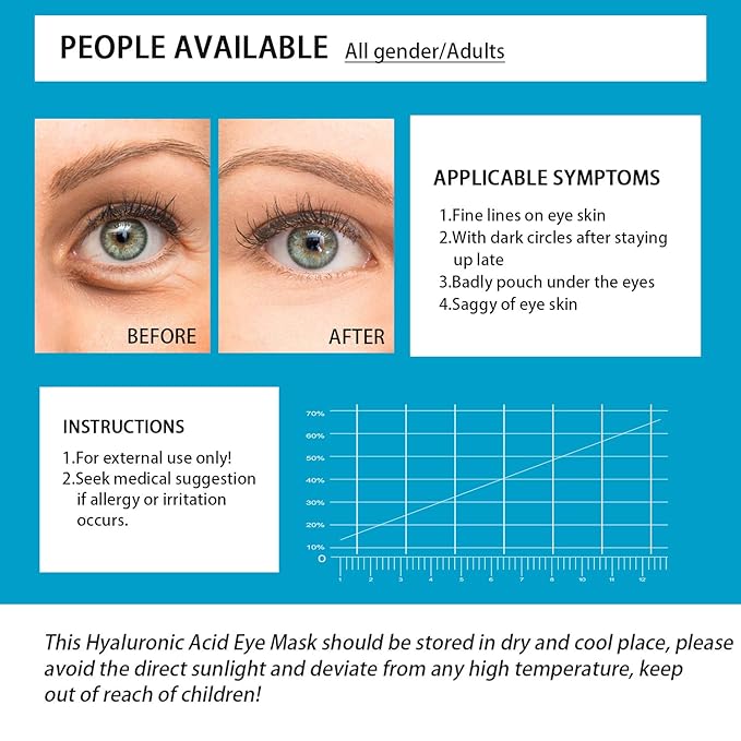 Under Eye Patches for Puffy Eyes: 60PCS Collagen Eye Gels Pads - Blue Hyaluronic Acid Under Eye Mask - Reduce Dark Circles & Bags - Skin Eye Care Products-VivaGrace Women