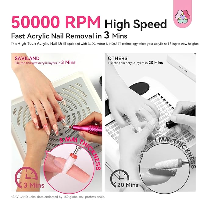 SAVILAND Electric Nail Drill 50000 RPM: Cordless Electric Nail File 10 H Battery Life Rechargeable Nail Drill Kit with Ceramic Drill Bits for Acrylic Nail Removal Ambient Light Black and Pink Ombre-VivaGrace Women