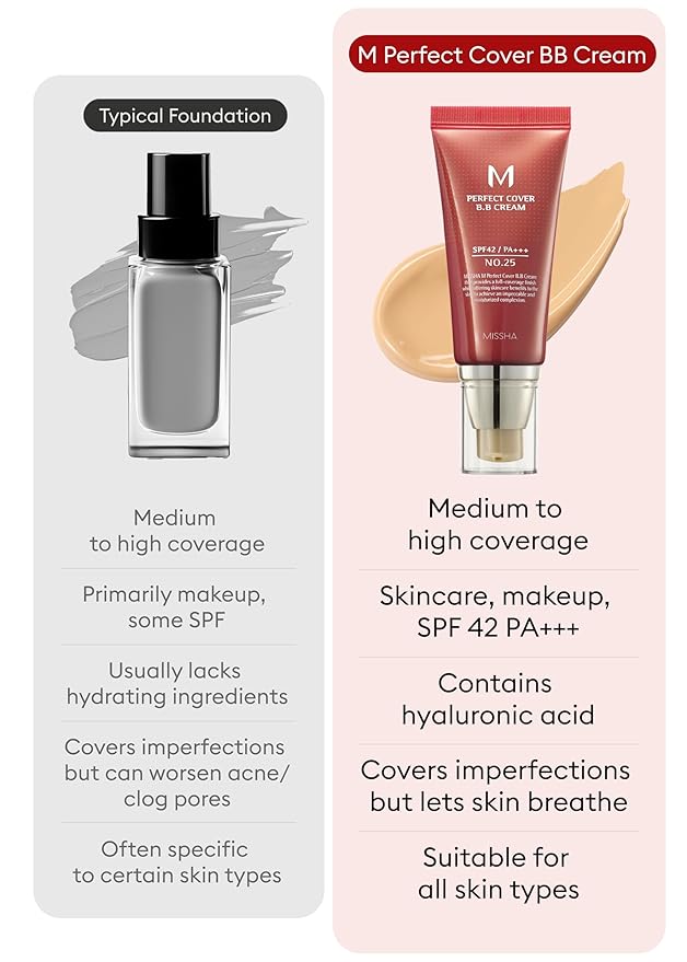 MISSHA M Perfect BB Cream No.25 Warm beige for light/medium with neutral skin tone SPF 42 PA +++ 1.69 Fl Oz - Tinted Moisturizer for face with SPF-VivaGrace Women