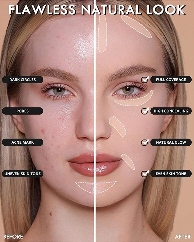 2 PCS Under Eye Concealer Full Coverage, Waterproof Color Correcting Concealer All Day Coverage Dark Circles, Puffiness, Redness, Lightweight Cream Foundation Brightener, Natural Matte Finish, Medium-VivaGrace Women