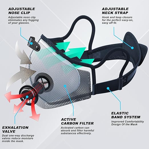 BASE CAMP Upgrade M Plus Dust Mask, Reusable Respirator Mask for Woodworking, Face Protection with 99.9% Effective Carbon Filters for Construction, Landscaping, Sanding, Painting, Pollution-VivaGrace Women