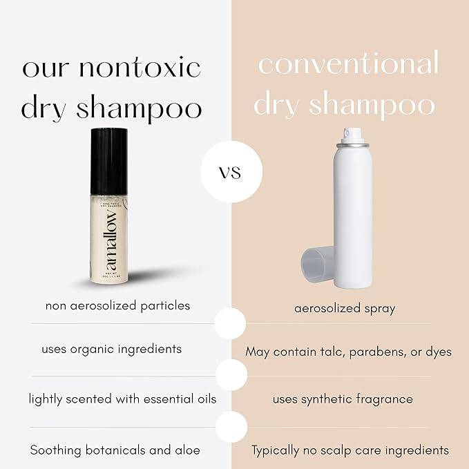 Amallow - Non Toxic Dry Shampoo Powder – With Organic Ingredients - Arrowroot, Bentonite Clay, Aloe Vera, & Essential Oils – No Talc, No Aerosol - Men & Women - Great For Travel-VivaGrace Women