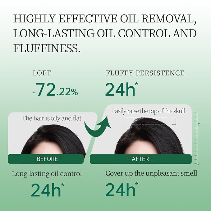 Dry Shampoo Second Generation Oil Control Volumizing Gel， No Need To Wash. Plant Ingredients, 24-Hour Oil Control, Improves Itchy Scalp, 4d Hyaluronic（80ml, Cedar Scent）-VivaGrace Women