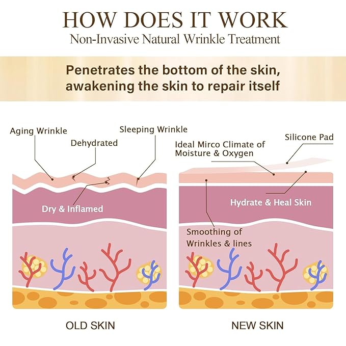 Facial Wrinkle Patches - 192 Pcs Face Patches for Overnight to Reduce Forehead Wrinkles, Smile Lines, Fine Lines & Chin Wrinkles, Anti Wrinkle Facial Patch for Women-VivaGrace Women