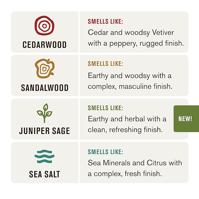Every Man Jack Body Wash Variety Box - Includes Four Body Washes with Clean Ingredients & Incredible Scents - Round Out His Routine with Sandalwood, Cedarwood, Juniper Sage, & Sea Salt Body Washes-VivaGrace Women