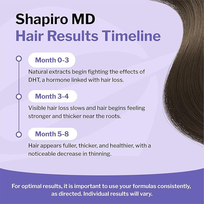 Shapiro MD Hair Growth Experts Leave-In Daily Foam, DHT Fighting Vegan Formula for Thinning Hair Developed by Dermatologists, Experience Healthier, Fuller & Thicker Looking Hair - 4 Month Supply-VivaGrace Women