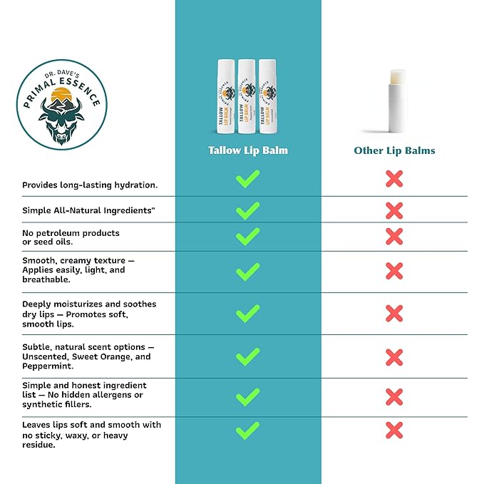 Moisturizing Tallow Lip Balm – Grass-Fed Beef Tallow with Organic Coconut Oil, Beeswax, and Vitamin E – Unscented Lip Balm Set – Travel Essential - 3-Pack-VivaGrace Women