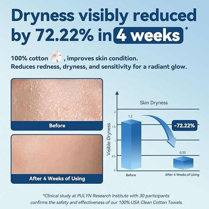 Winner Softer Face Towels - 100% USA Cotton Dry Wipes, 300 Count Unscented Cotton Tissues for Sensitive Skin, OEKO-TEX Certified Face Towelettes Disposable, Makeup Remover Facial Towels, 3 Pack-VivaGrace Women