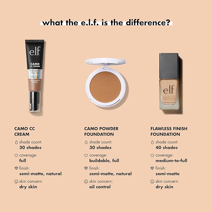 e.l.f. Flawless Finish Foundation, Lightweight & Medium Coverage, Semi-Matte Finish, Latte, 0.68 Fl Oz (20mL)-VivaGrace Women