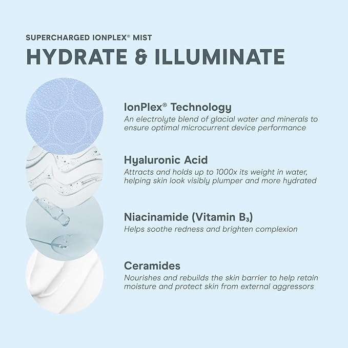 NuFACE Supercharged IonPlex Facial Mist - 3-in-1 Ultra-Fine Hydrating Face Mist & Pore Minimizer with Hyaluronic Acid + IonPlex Technology to Lock in Moisture and Enhance Microcurrent Treatment (5 oz)-VivaGrace Women