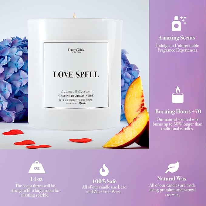 Foreverwick Gift Set (Love Spell Gift Set)-VivaGrace Women
