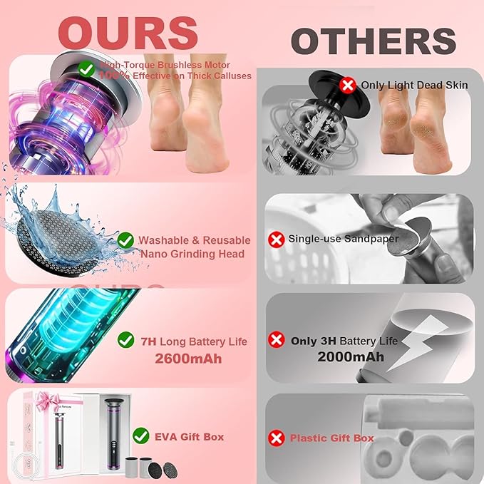 Electric Callus Remover for Feet, 3 Speeds Electric Foot Callus Remover with Powerful Brushless Motor, 2600mAh Runs for 7Hours, Washable Nano Glass Head, 60 Pcs Sandpaper Discs, Gift for Women & Men-VivaGrace Women