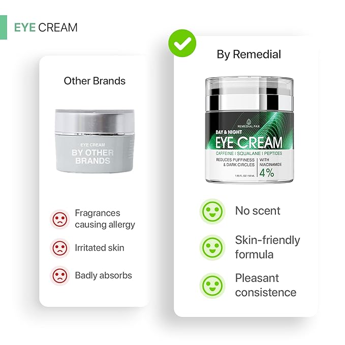 REMEDIAL PAX Eye Cream for Dark Circles and Puffiness, Bags Under Eyes Treatment, Anti-Aging Collagen Eye Cream for Wrinkles, Day & Night Caffeine Eye Cream with Niacinamide Dimethicone-VivaGrace Women