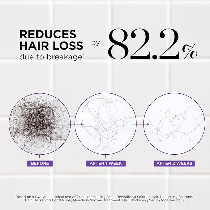 Dr. Groot Thickening Essentials Set for Hair Loss, Thinning Hair, Repair and Growth with Biotin and Rosemary, Clinically Tested Scalp Treatment-VivaGrace Women