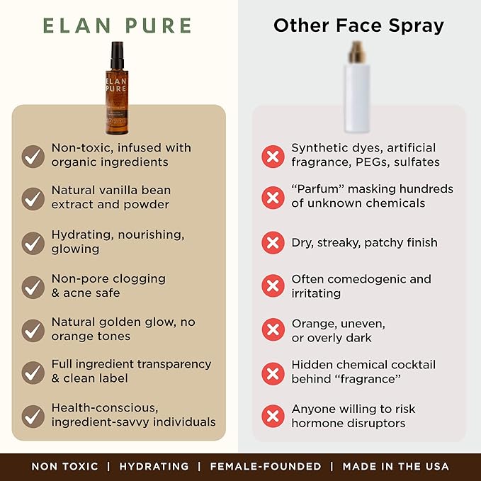 Face Tanning Mist, Organic Ingredients, Sunless Self Tanner, Bronzing, Hydrating, Steak-Free, Long Lasting Glow-VivaGrace Women