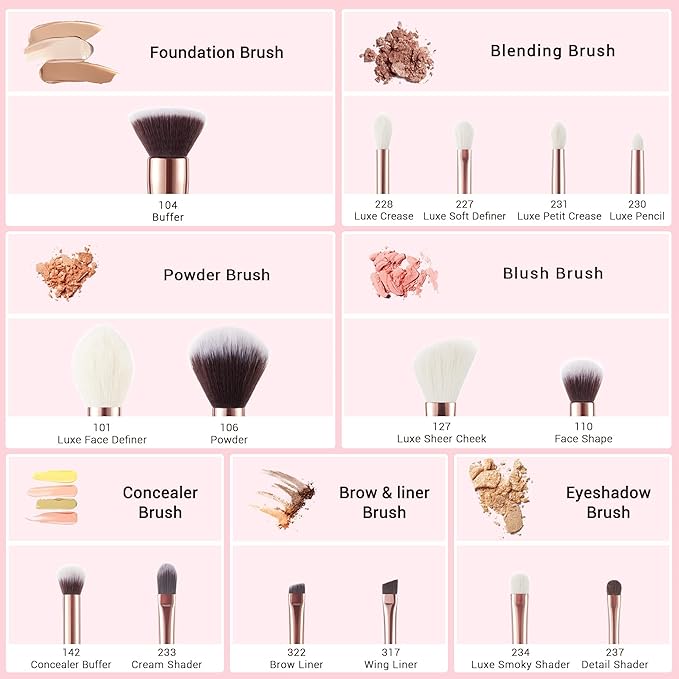 Jessup Makeup Brushes, Labeled Makeup Brush Set Premium Synthetic and Natural Hair Foundation Powder Concealer Eyeshadow Blending 15pcs Brush Kit, Rose Gold/Black T160-VivaGrace Women