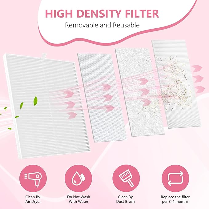 LIONVISON Nail Dust Collector for Salons: Vacuum Fan Dust Suction Machine for Beginners DIY - Manicure Pedicure Tool with Reusable Filter for Home-VivaGrace Women