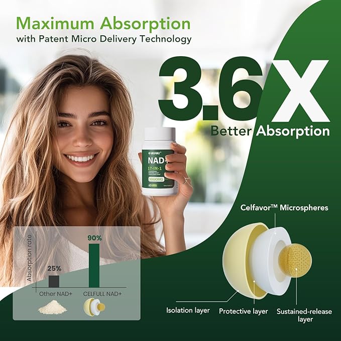 CELFULL NADH Supplement NAD+ with Resveratrol,Nicotinamide Riboside,NAD+ Boosting Supplement for Anti Aging Cellular Energy &Stamina-2Pack-VivaGrace Women
