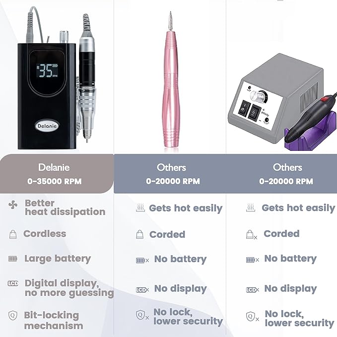 Delanie Professional Nail Drill High Torque 35000 RPM Rechargeable Portable Electric Nail File Filer for Acrylic Gel with Cuticle Bits, Salon Manicure Tool, Black-VivaGrace Women