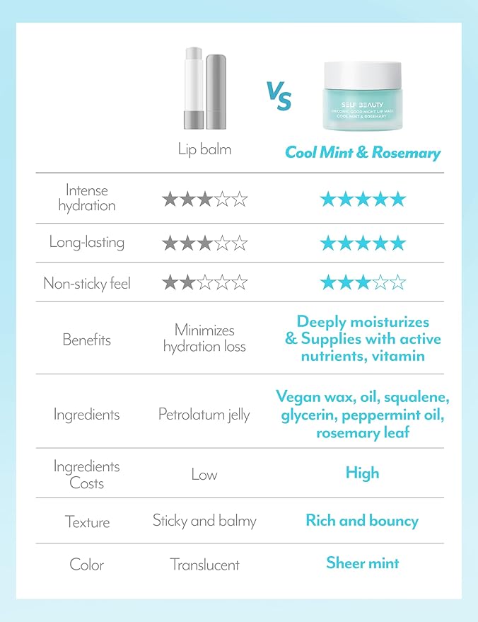 SelfBeauty Lip Mask - Cool Mint Rosemary, Vegan Lip Balm, Daily Lip Moisturizer, Overnight Hydrating Lip Treatment with Cool Mint, Lip Scrub Exfoliator Intensive Lip Repair, 0.51fl.oz-VivaGrace Women